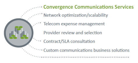 Convergence Communications Services infographic